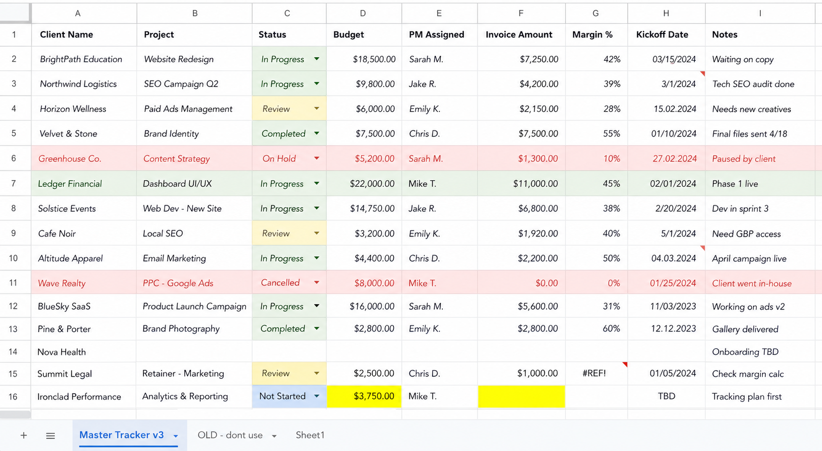 The access control problem spreadsheets can't solve